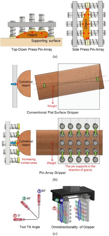 Frictional and Prismatic Pin-Array Gripper for Universal Gripping and Stable Tool Manipulation Figure 1