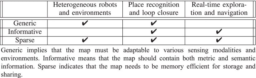SlideSLAM: Sparse, Lightweight, Decentralized Metric-Semantic SLAM for Multirobot Navigation Figure 1