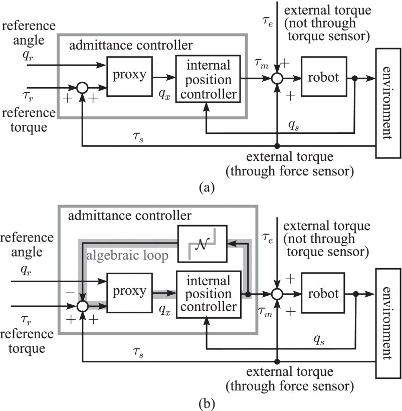 Torque-Bounded Task-Space Admittance Control for Redundant Manipulators Figure 1