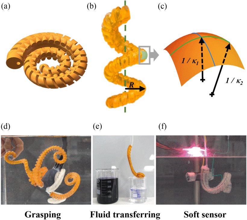 Nonlinear Modeling of the Finite Helical Deformation of 3D-Printed PneuNets Figure 1