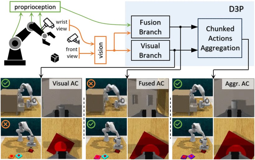 Improving Robustness to Out-of-Distribution States in Imitation Learning via Deep Koopman-Boosted Diffusion Policy Figure 1