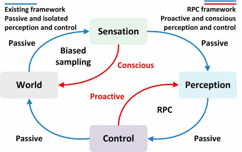 RAID-AgiVS: A Bioinspired Reciprocal Perceptual Control Framework for Agile Visual Servo Figure 1