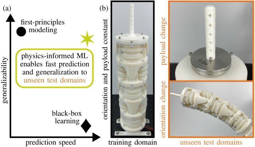 Generalizable and Fast Surrogates: Model Predictive Control of Articulated Soft Robots Using Physics-Informed Neural Networks Figure 1