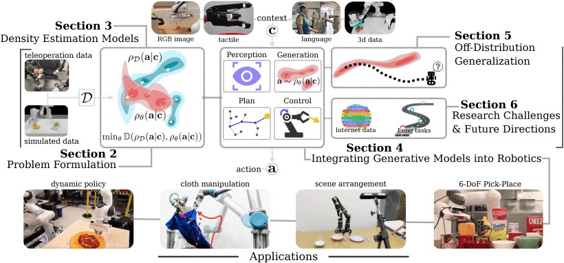 A Survey on Deep Generative Models for Robot Learning From Multimodal Demonstrations Figure 1