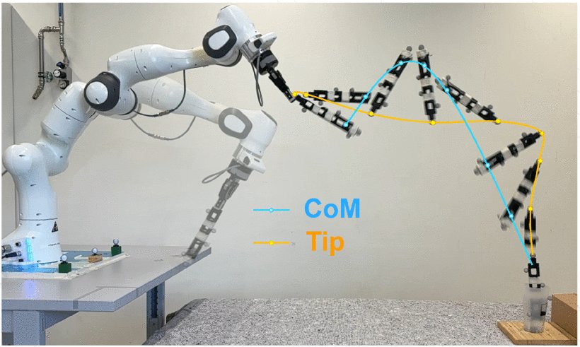 On Transient Release Dynamics in Robot Throwing: A Sliding Pivot Model Figure 1