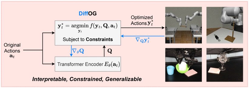 DiffOG: Differentiable Policy Trajectory Optimization With Generalizability Figure 1