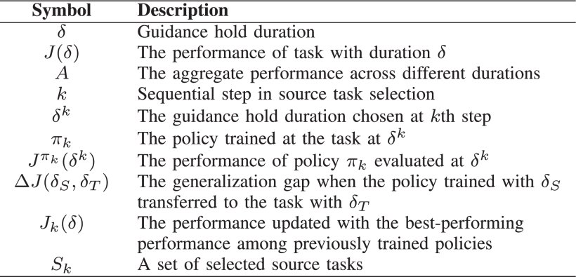 Temporal Transfer Learning for Traffic Optimization with Coarse-Grained Advisory Autonomy Figure 1