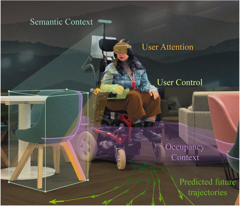 Navigating Uncertainty: Diffusion-Based User Intention Estimation for Wheelchair Assistance Figure 1