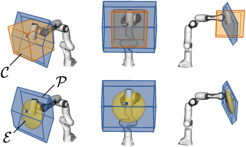 Online Approach to Near Time-Optimal Task-Space Trajectory Planning Figure 1