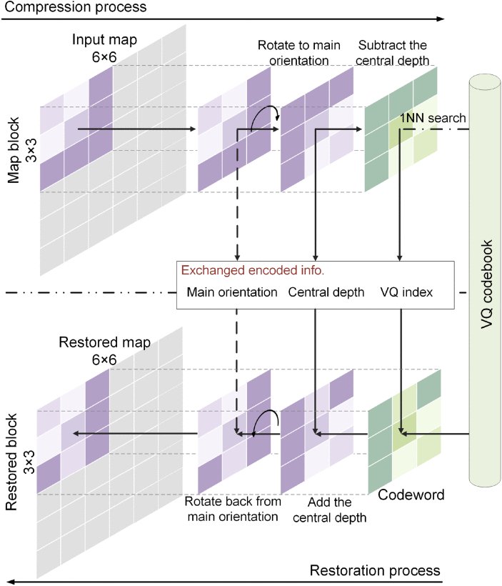 ID(O): Mapping Data Quantization for Bathymetric Collaborative SLAM Figure 1