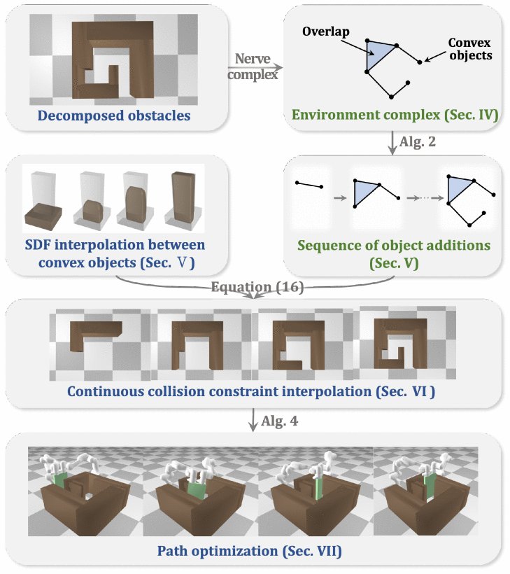 Narrow Passage Path Planning via Homotopy-Preserving Collision Constraint Interpolation Figure 1