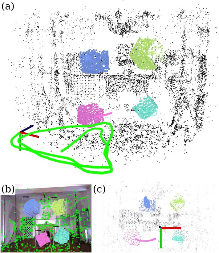 DynoSAM: Open-Source Smoothing and Mapping Framework for Dynamic SLAM Figure 1