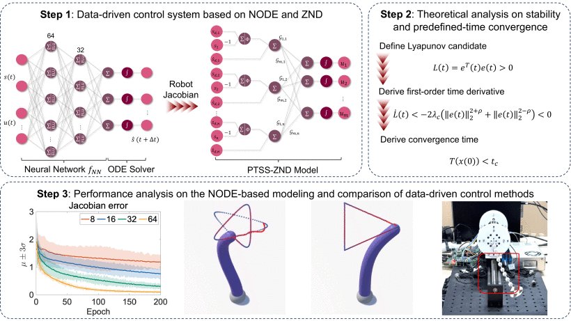 Data-Efficient and Predefined-Time Stable Control for Continuum Robots Figure 1