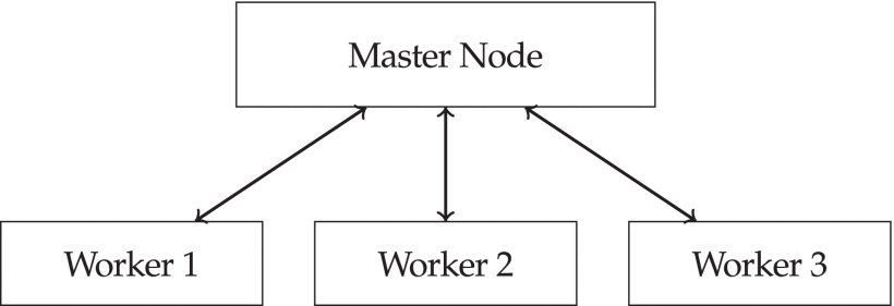 ADR-PNAS: A Novel Sim-to-Real Transfer Approach for Robotic Manipulation Tasks Figure 1