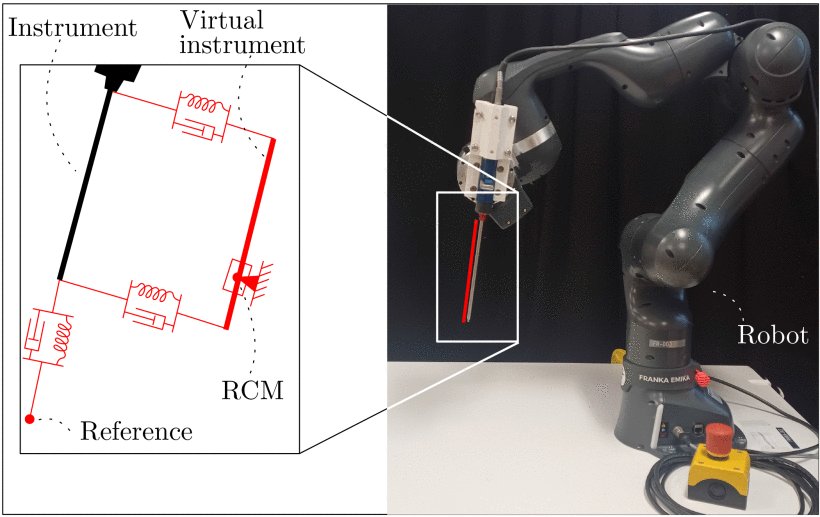 Optimal Virtual Model Control for Robotics: Design and Tuning of Passivity-Based Controllers Figure 1