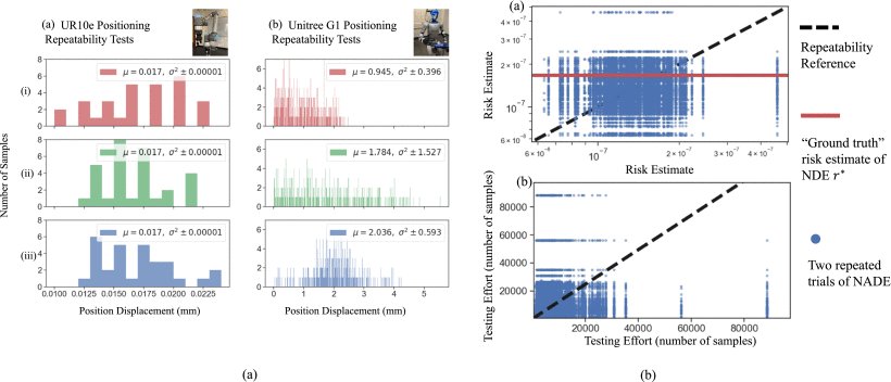 Rethink Repeatable Measures of Robot Performance With Statistical Query Figure 1