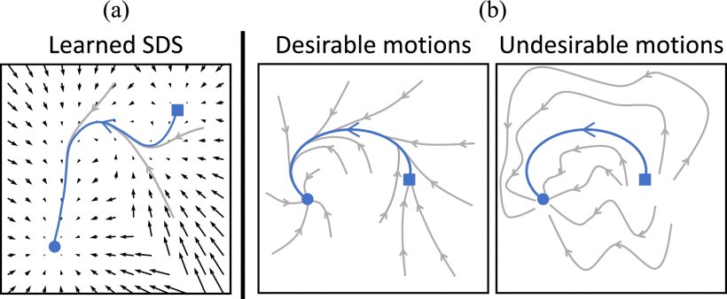 Behavior-Controllable Stable Dynamics Models on Riemannian Configuration Manifolds Figure 1