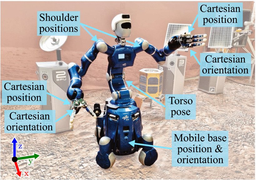 Robot Tracking Control With Natural Task-Space Decoupling Figure 1
