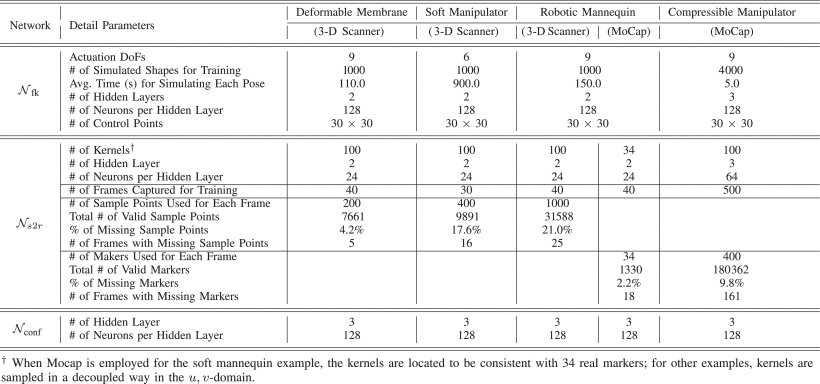 Correspondence-Free, Function-Based Sim-to-Real Learning for Deformable Surface Control Figure 1