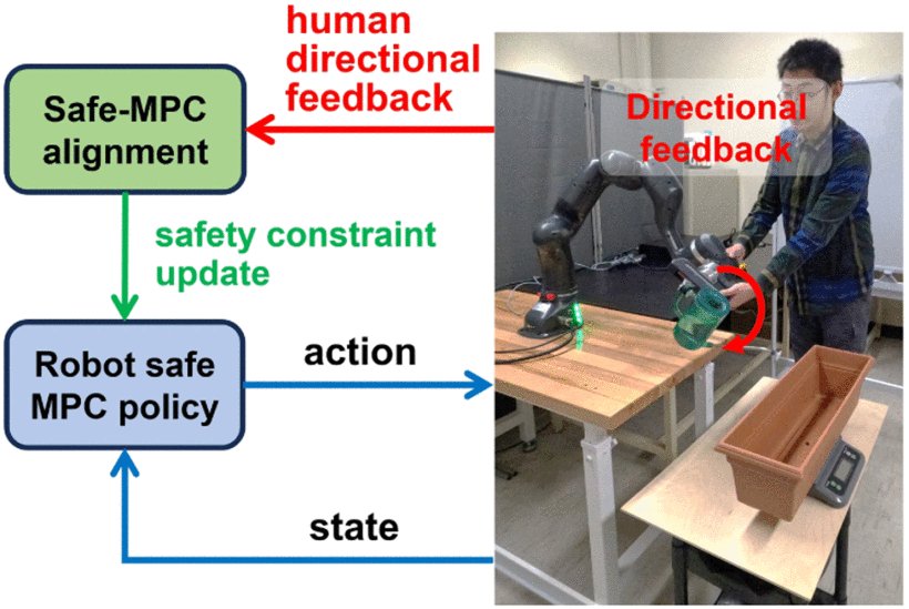Safe MPC Alignment With Human Directional Feedback Figure 1