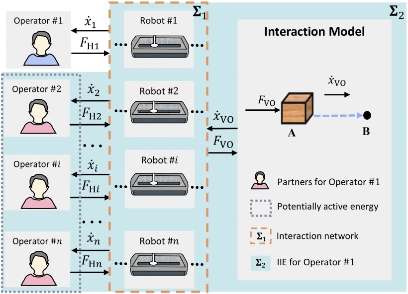 Augmented Tank-Based Control Guarantees Passive Individual Interaction Environment for Multiuser Haptic-Enabled Robotic Systems Figure 1