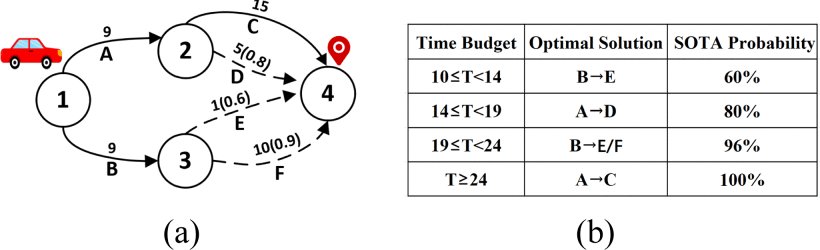 SEVAC: Sample Efficient Variational Actor Critic for Reliable Navigation Learning in Uncertain Topological Networks Figure 1