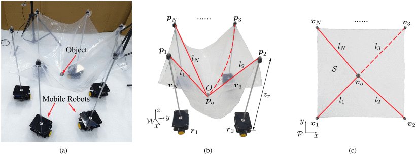 Stable Kinematics for Multirobot Collaborative Transporting System With a Deformable Sheet Figure 1