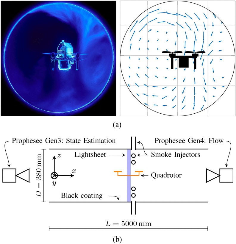 Low-Latency Event-Based Velocimetry for Quadrotor Control in a Narrow Pipe Figure 1