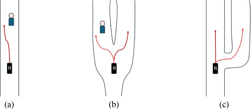 Risk-Aware Routing for a Robot in a Shared Dynamic Environment Figure 1