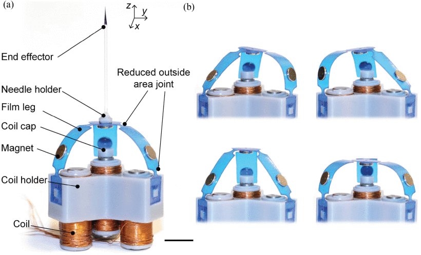FilMBot: A High-Speed Soft Parallel Robotic Micromanipulator Figure 1