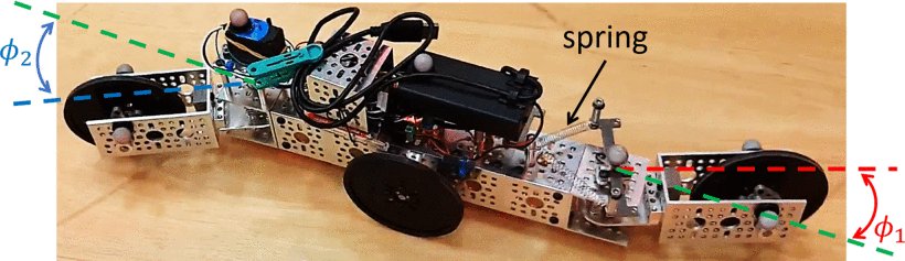 Locomotion Dynamics of an Underactuated Three-Link Robotic Vehicle Figure 1
