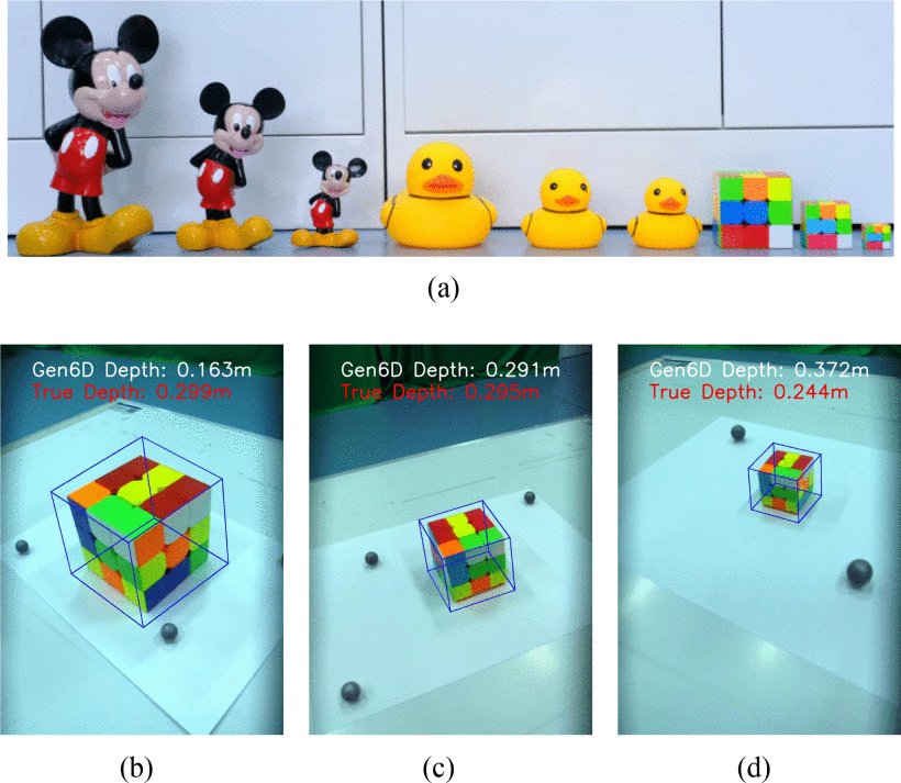 Observability-Enhanced Target Motion Estimation via Bearing-Box: Theory and MAV Applications Figure 1