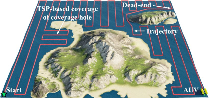 C$^{*}$: A Coverage Path Planning Algorithm for Unknown Environments Using Rapidly Covering Graphs Figure 1