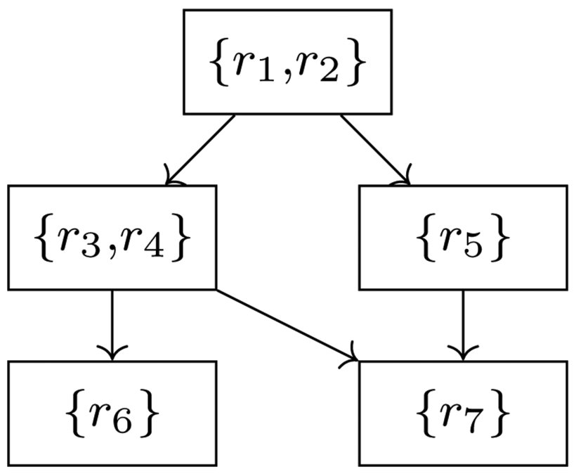 Formal Specification and Control Synthesis of Autonomous Robots Using Rulebooks Figure 1