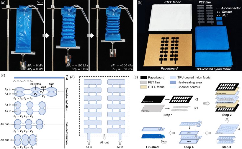 Multimode Pneumatic Artificial Muscles Driven by Hybrid Positive–Negative Pressure Figure 1