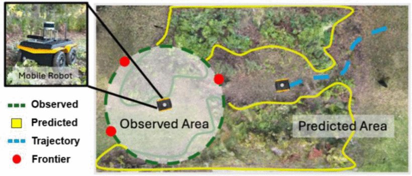 4CNet: A Diffusion Approach to Map Prediction for Decentralized Multirobot Exploration Figure 1
