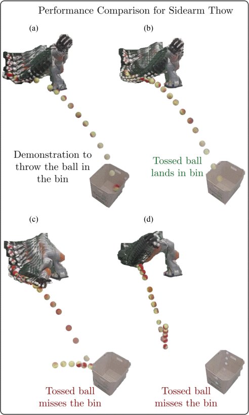 Compact One-Shot Modeling of High-Dimensional Demonstrations Using Laplacian Eigenmaps Figure 1