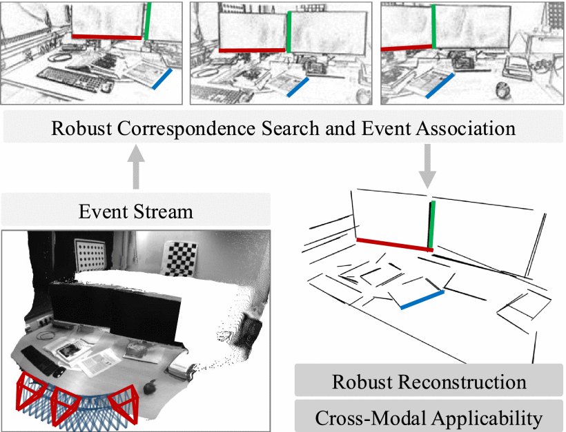 RoEL: Robust Event-Based 3-D Line Reconstruction Figure 1