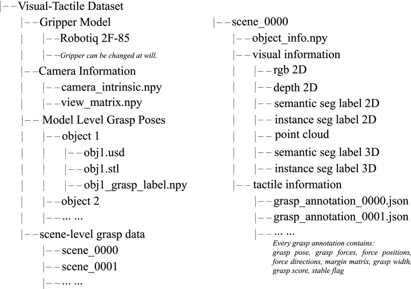 Visual-Tactile Grasp Dataset and Grasp Margin Matrix Analysis for Stability Evaluation Figure 1