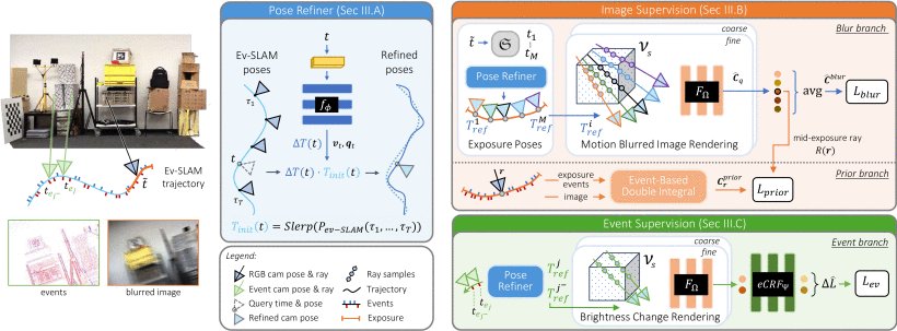 Event-Aided Sharp Radiance Field Reconstruction for Fast-Flying Drones Figure 1