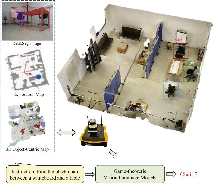 VLN-Game: Vision-Language Equilibrium Search for Zero-Shot Semantic Navigation Figure 1