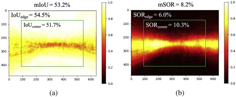 Spatial Balancing for RGB-Thermal Semantic Segmentation in Autonomous Driving: A Study From Analysis to Improvement Figure 1