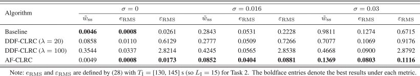 Acceleration-Free Analytical Regressor Filtering for Robot Online Identification and Control Figure 1