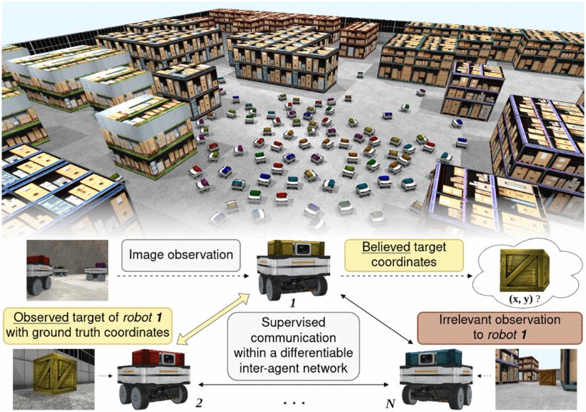 Interagent Beliefs for Learning to Communicate in Large-Scale Multirobot Visual Object Search Figure 1