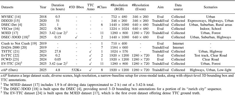 Toward Deep Representation Learning for Event-Enhanced Visual Autonomous Perception: The eAP Dataset Figure 1