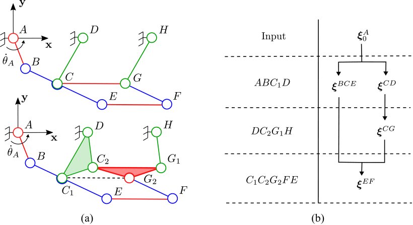 On Solving the Differential Direct Kinematics of Planar, Spherical, Orientational, and Translational Linkages Figure 1