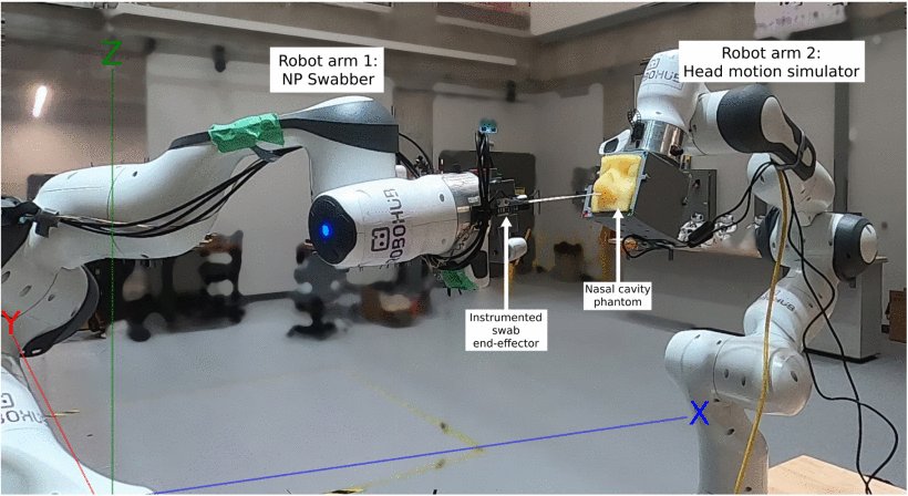 Complete Autonomous Robotic Nasopharyngeal Swab System With Evaluation on a Stochastically Moving Phantom Head Figure 1