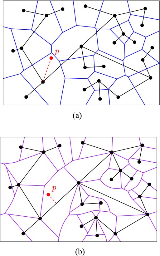Edge Nearest Neighbor: Neighbor-Finding Revisited in Sampling-Based Motion Planning Figure 1