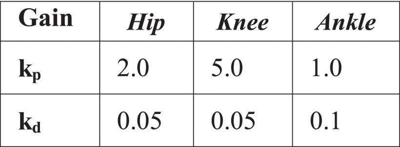 A Baseline Torque Controller Synchronized With Adaptive Oscillators Improves Transparency of a Six DoF Lower Limb Exoskeleton Figure 1