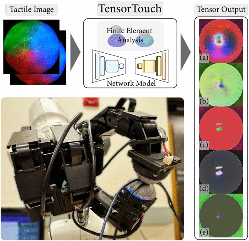 TensorTouch: Calibration of Tactile Sensors for High Resolution Stress Tensor and Deformation for Dexterous Manipulation Figure 1